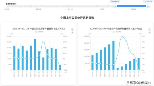 上市公司中標(biāo)動態(tài)匯總 2021年06月07日